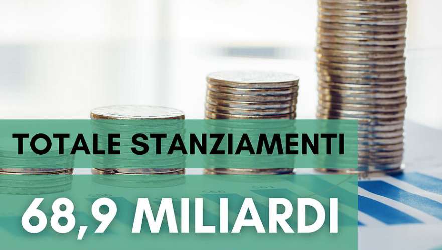 Recovery Plan: come verranno spesi i 68,9 miliardi per la rivoluzione green?